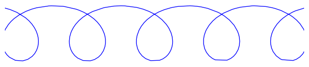 A path that occasionally loops around, always in the same direction.