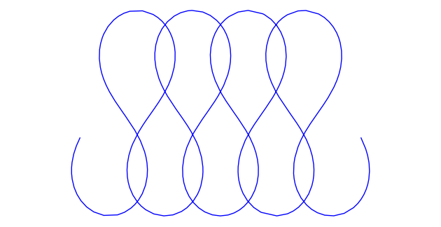 A path that winds strongly back and forth, crossing over itself.