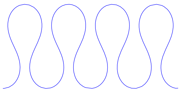 A path that winds strongly back and forth, nearly crossing itself.