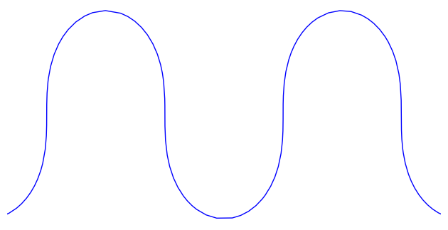 A path that winds back and forth, repeatedly making 180 degree turns.