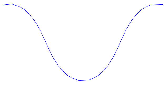 A path that winds back and forth.